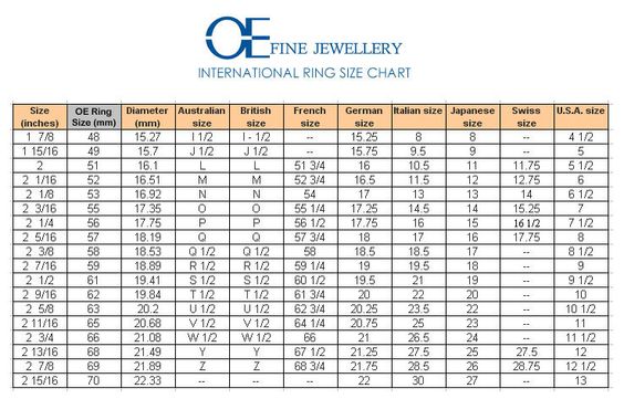 ring size chart australia pdf