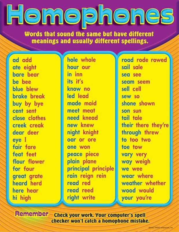 list of homophones with meanings a to z pdf