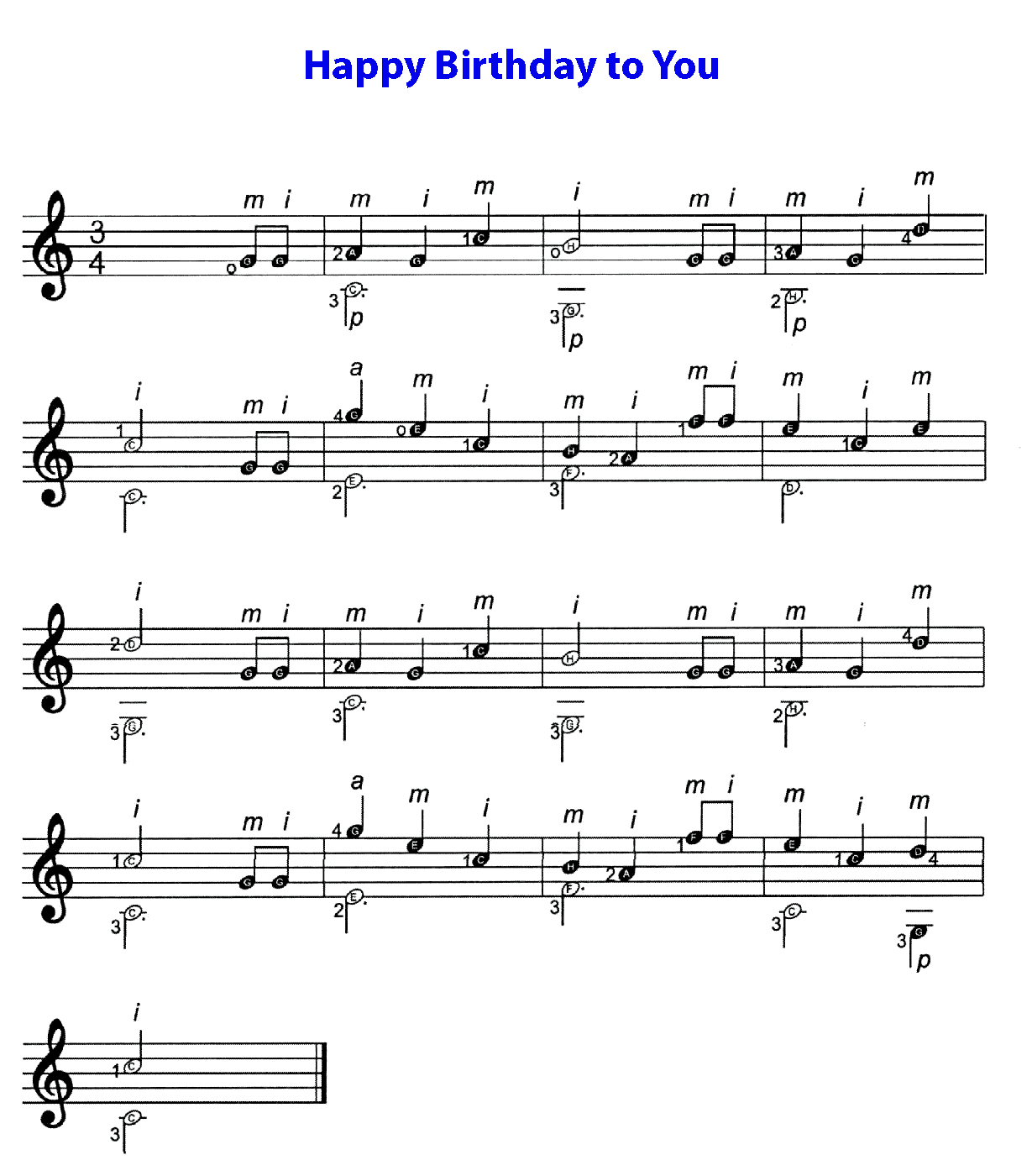 happy birthday guitar tab pdf