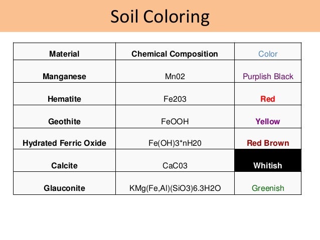 chemical composition of soil pdf
