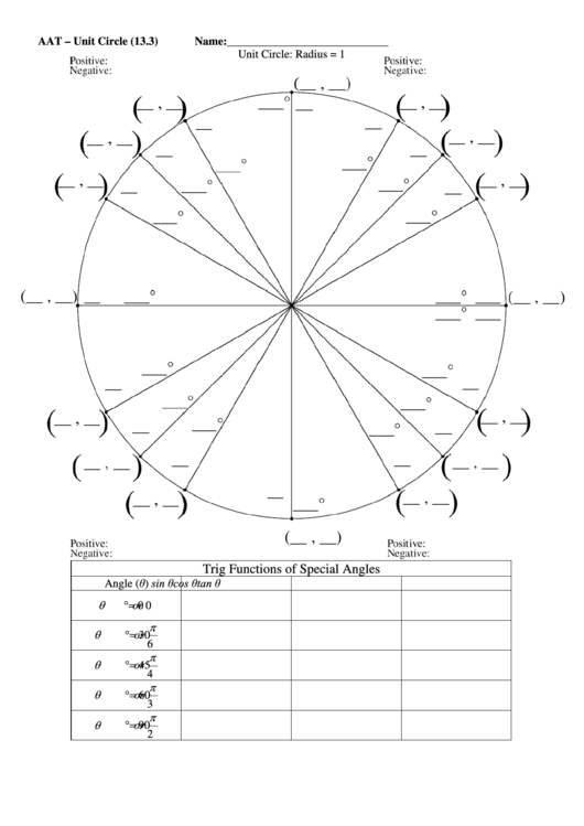 free 100 circles chart pdf