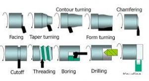 various types of welding processes pdf