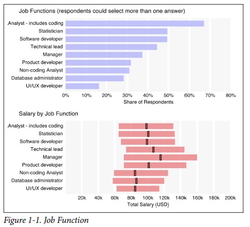 data scientist salary survey pdf