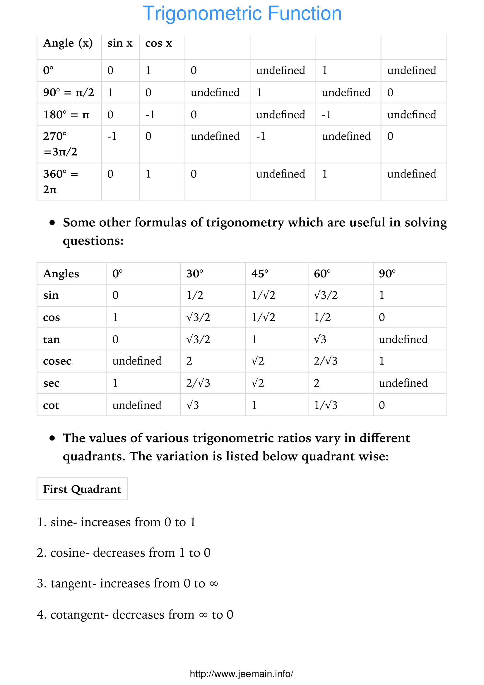 iit jee math notes pdf