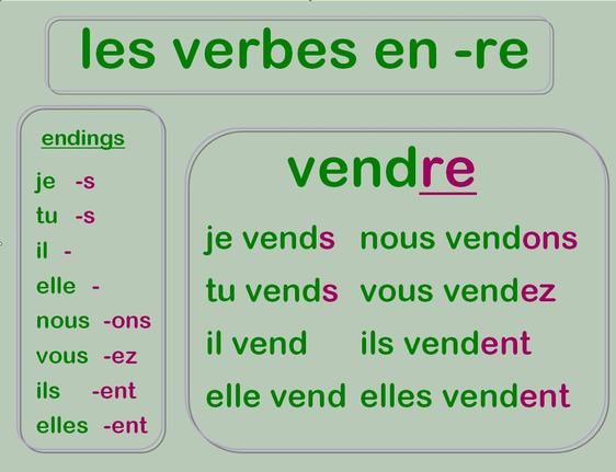 irregular verbs list english french pdf