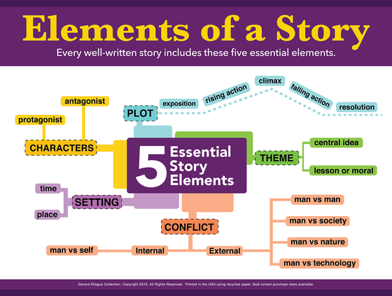 elements of a short story pdf