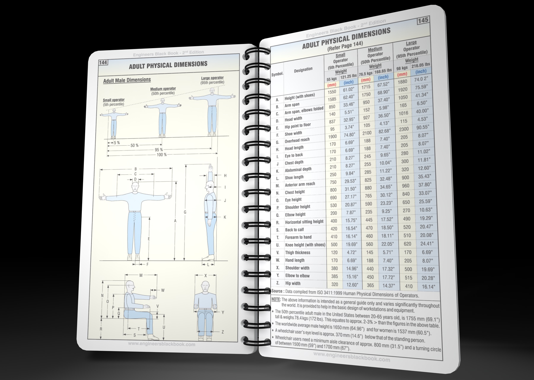 engineers black book 2nd edition pdf