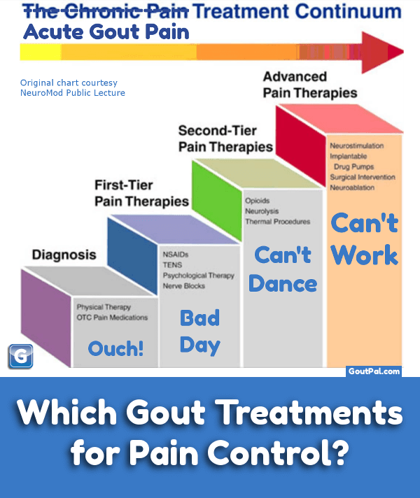 gout treatment guidelines 2016 pdf