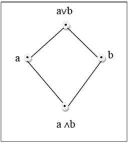lattice in discrete mathematics pdf