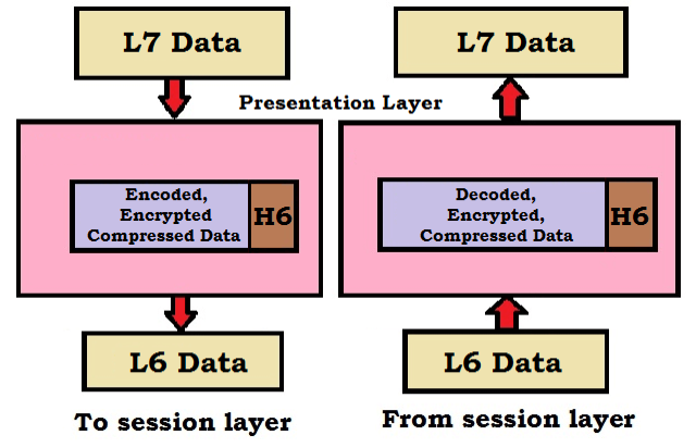 protocols used in each layer of osi model pdf