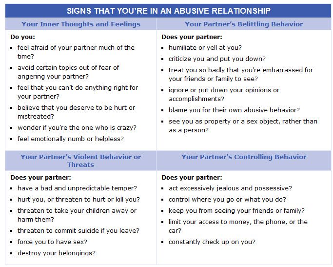 the emotionally abusive relationship pdf