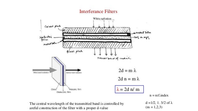 uv vis spectrophotometer principle pdf